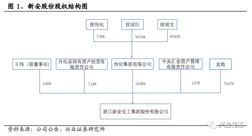 【兴业化工】新安股份（600596）跟踪：有机硅行业景气大幅